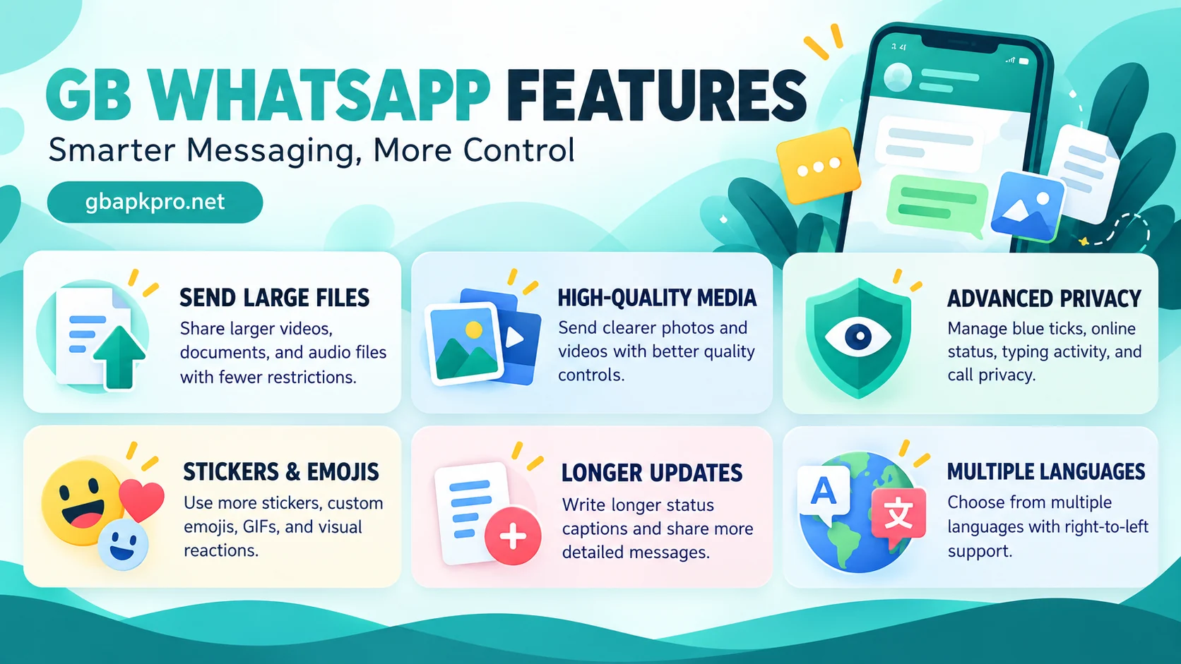 Fitur GB WhatsApp termasuk privasi, berbagi media, stiker, emoji, dan pilihan bahasa